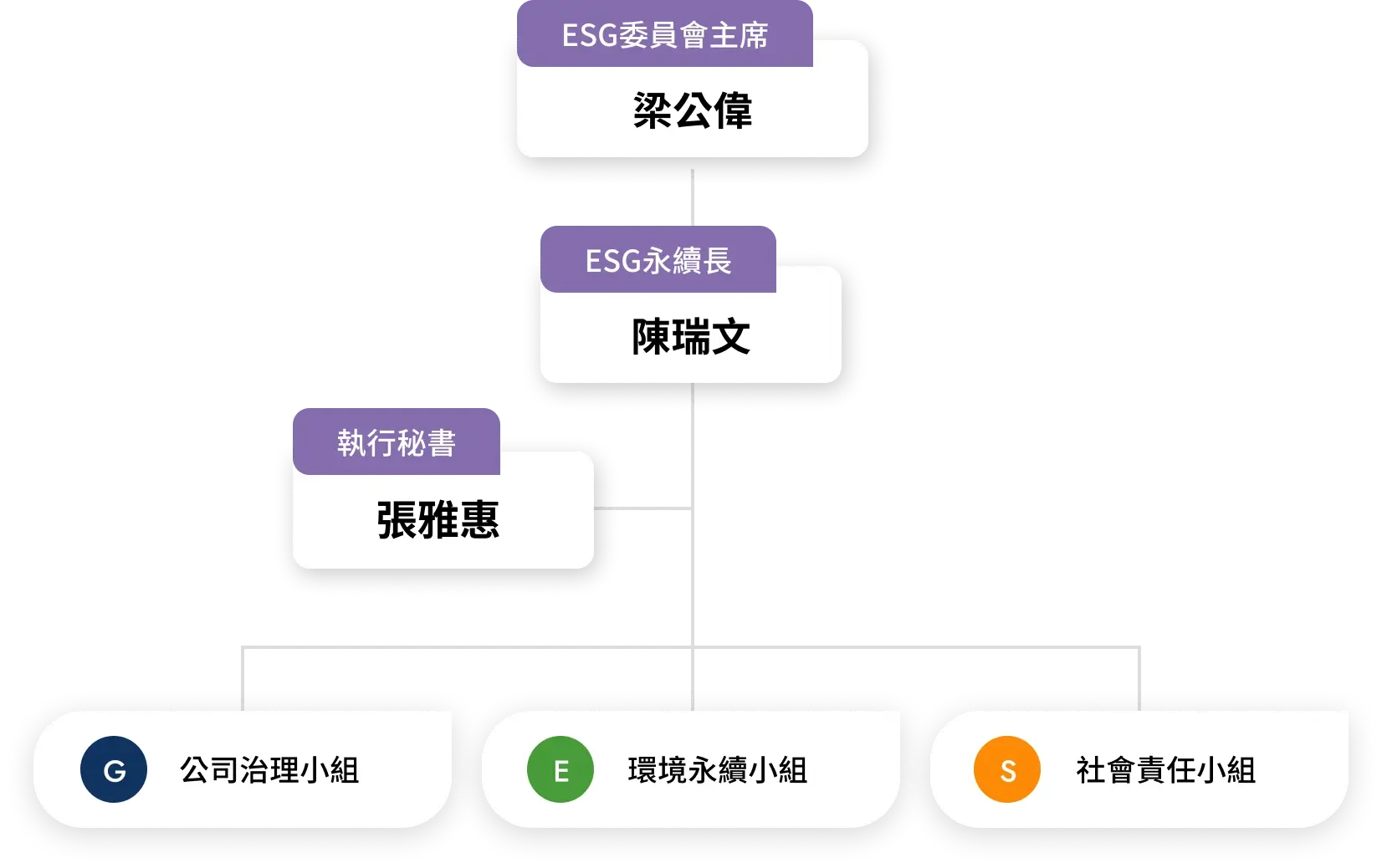 企業永續發展中心