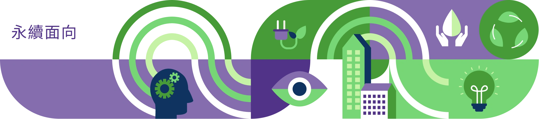 永續面向