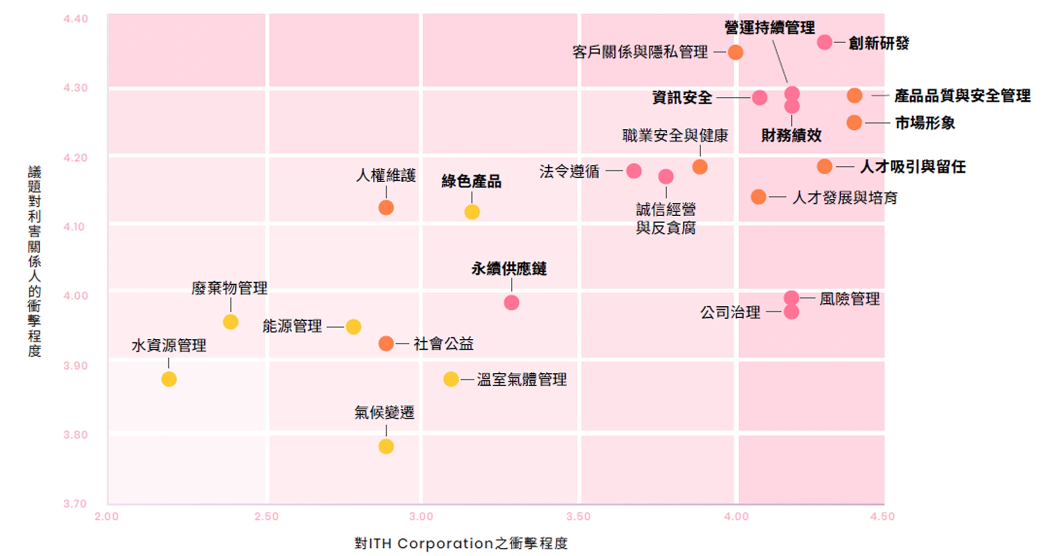 企業永續發展中心