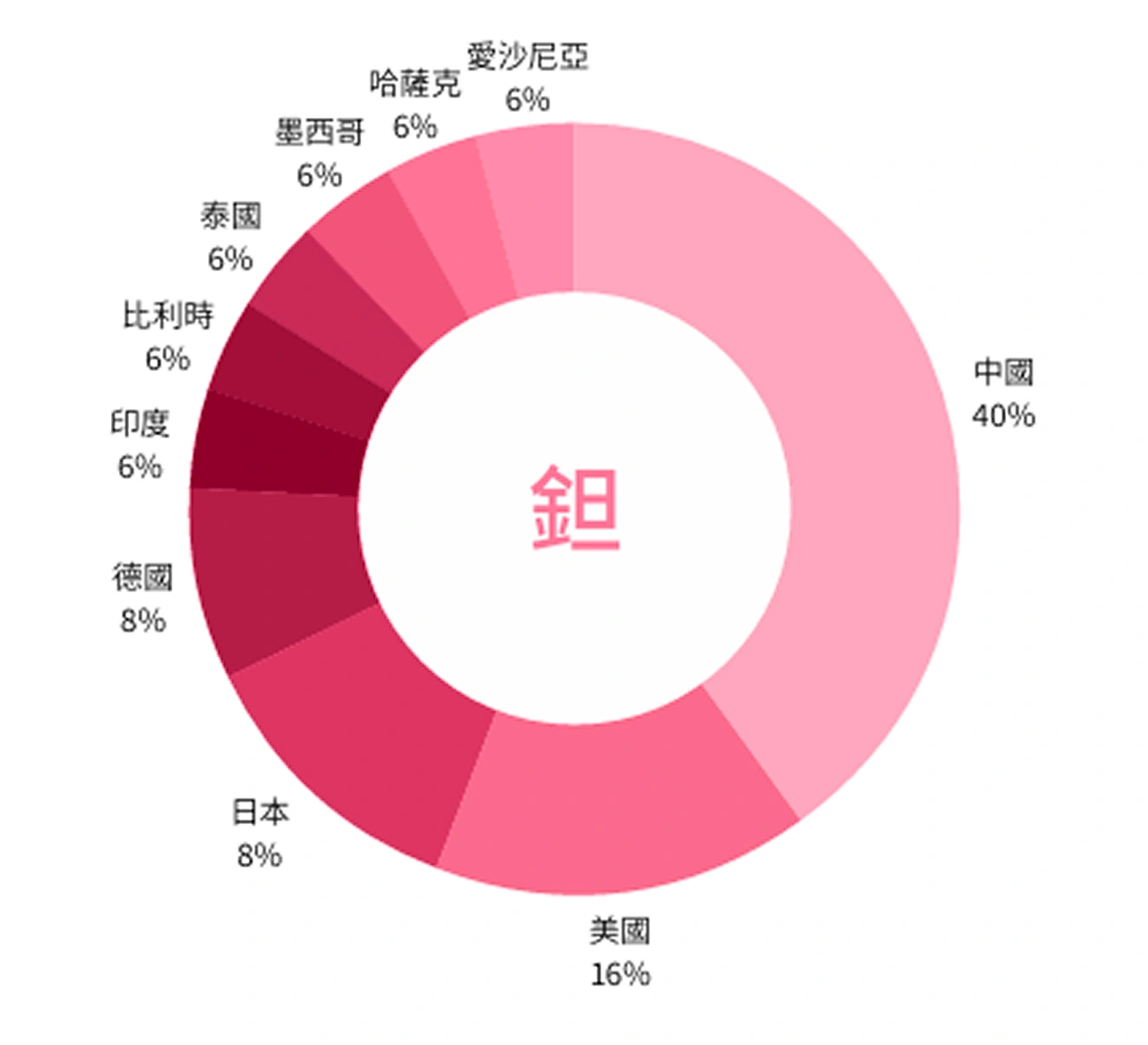 奕力科技股份有限公司