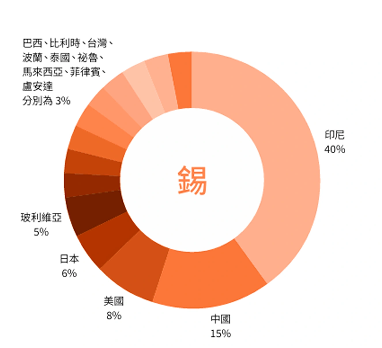 奕力科技股份有限公司