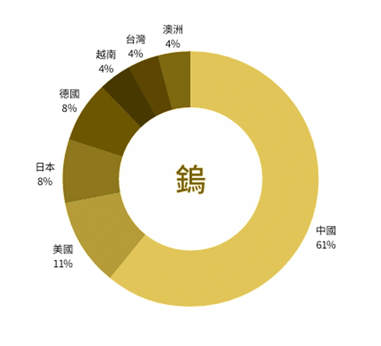 奕力科技股份有限公司